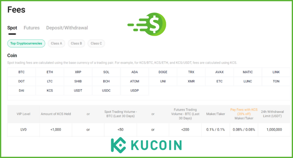 KuCoin-Fees