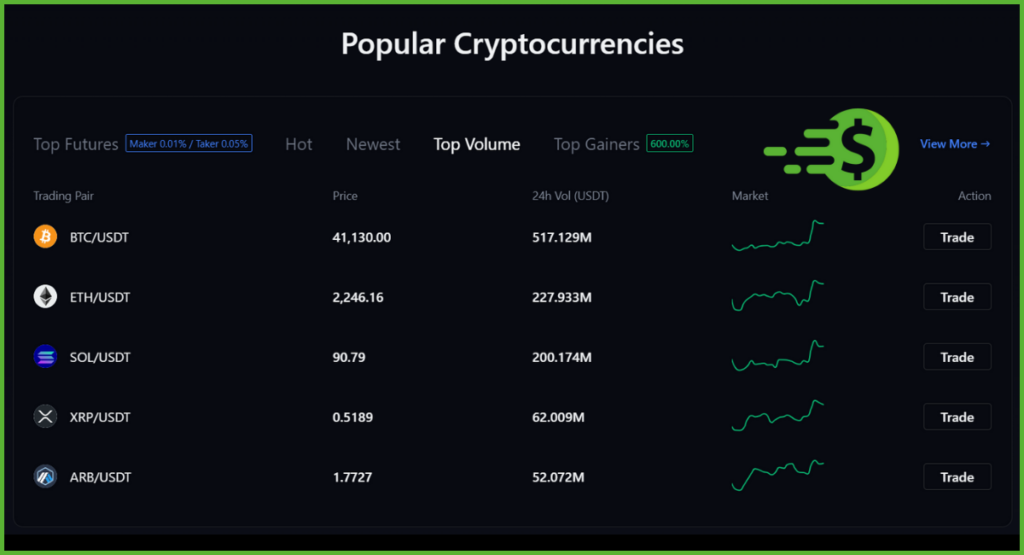 MEXC-Supported-Cryptocurrencies