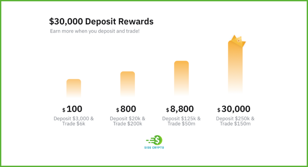 Why-use-Bybit-for-crypto-trading-in-2024