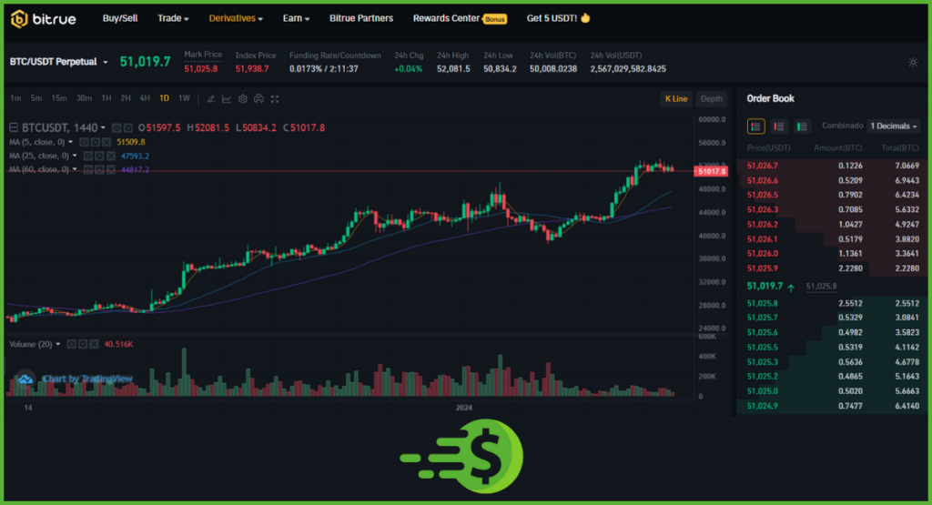 Bitrue-Futures-Trading