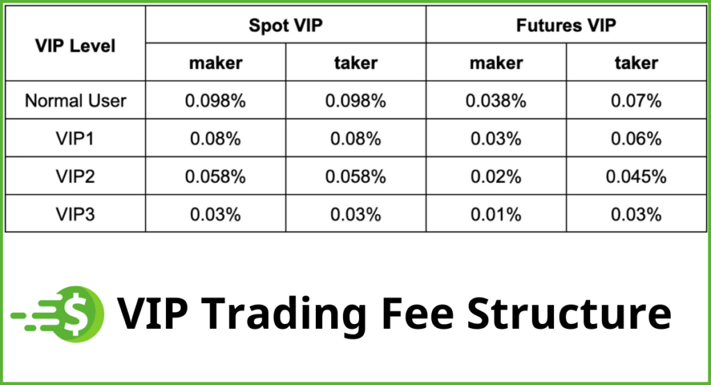 Bitrue-VIP-Trading-Fee-Structure