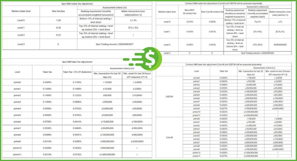 HTX-Tradin-Fees