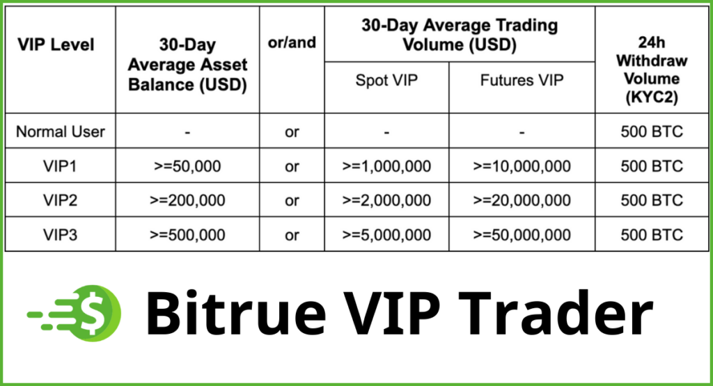 Bitrue-VIP-Trader