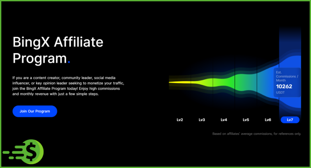Sign-Up-BingX-Affiliate-Program