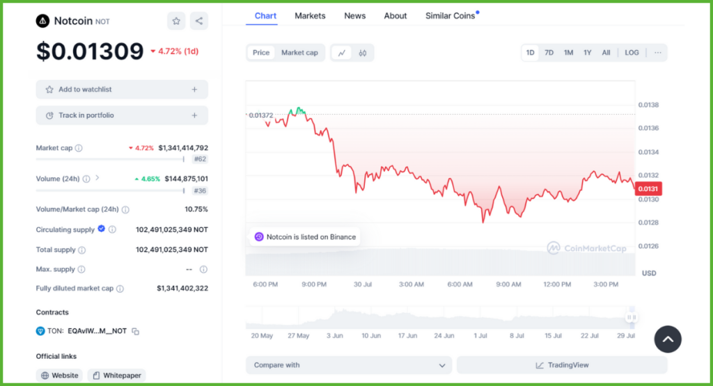 What is Notcoin (NOT) and Its Uses?