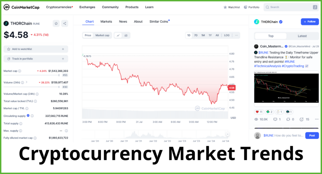 Cryptocurrency Market Trends