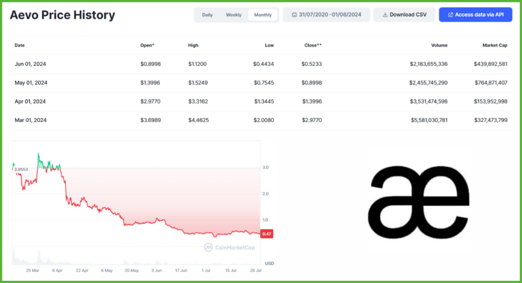 Historical-Context-and-Price-Performance