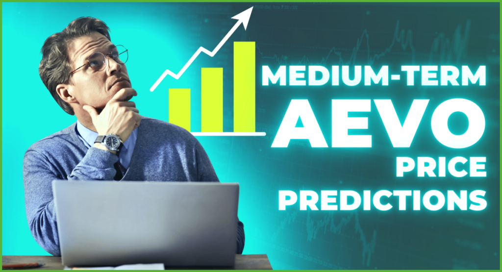 Medium-Term AEVO-Price-Predictions