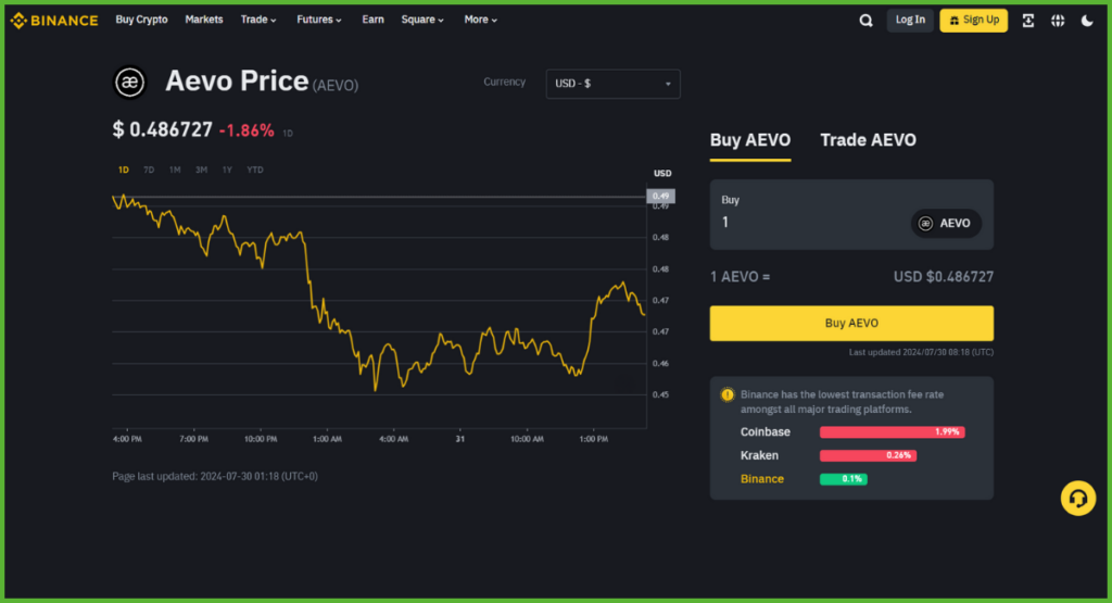 Investment-Strategies-for-AEVO