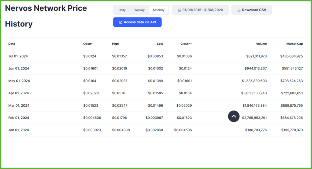 CKB-Historical-Price-Performance