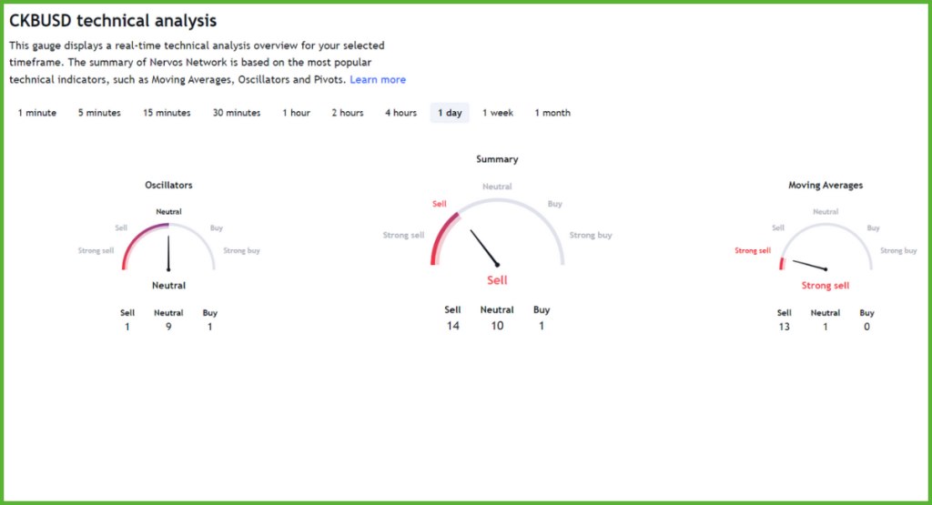 CKB-Advanced-Technical-Indicators