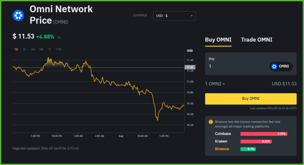 Current-Market-Status-of-Omni-Network