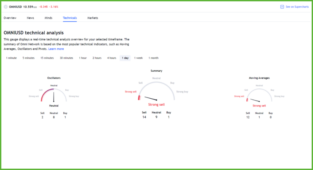 Technical-Analysis-of-Omni-Network