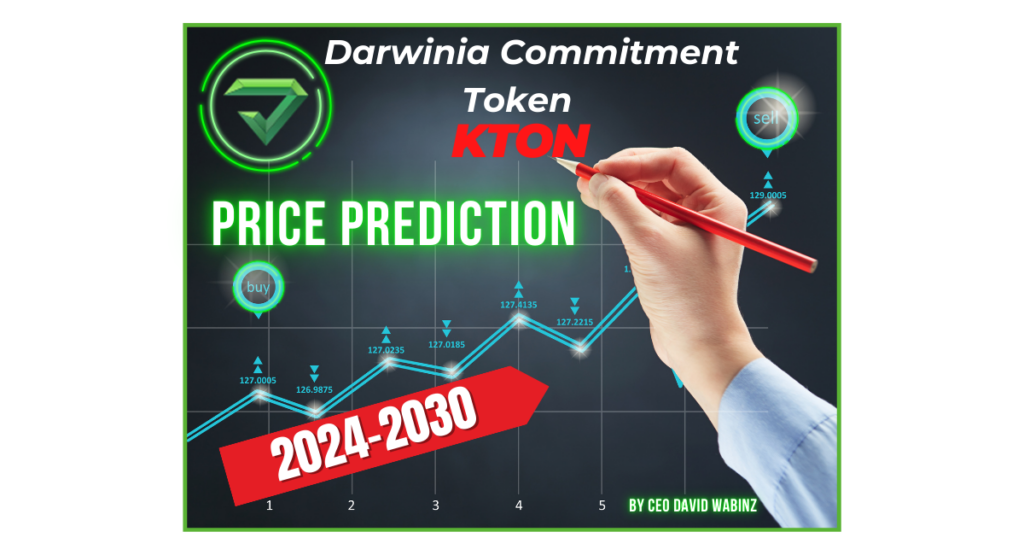 Darwinia Commitment Token (KTON) Price Prediction