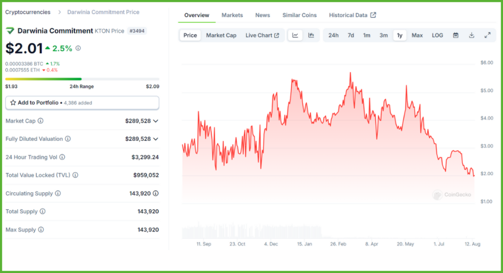 Market-Analysis-Influences-on-KTON-Price