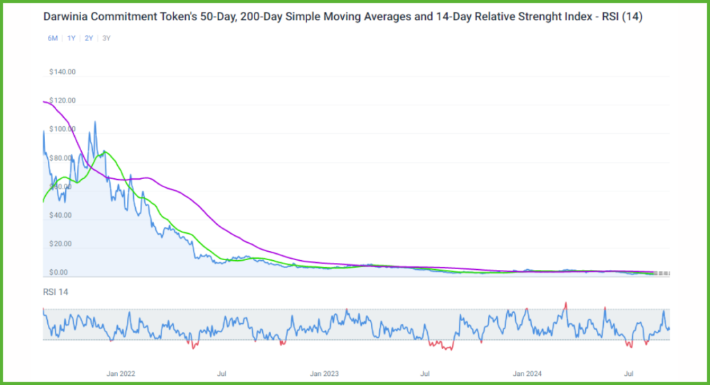 Technical-Analysis-of-KTON-Price-Movements