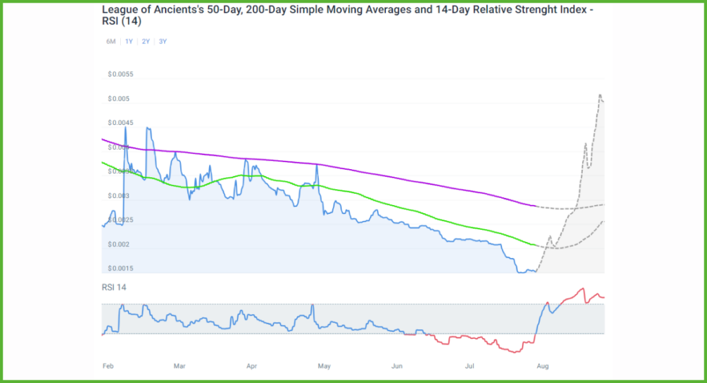 Technical-Analysis-of-League-of-Ancients