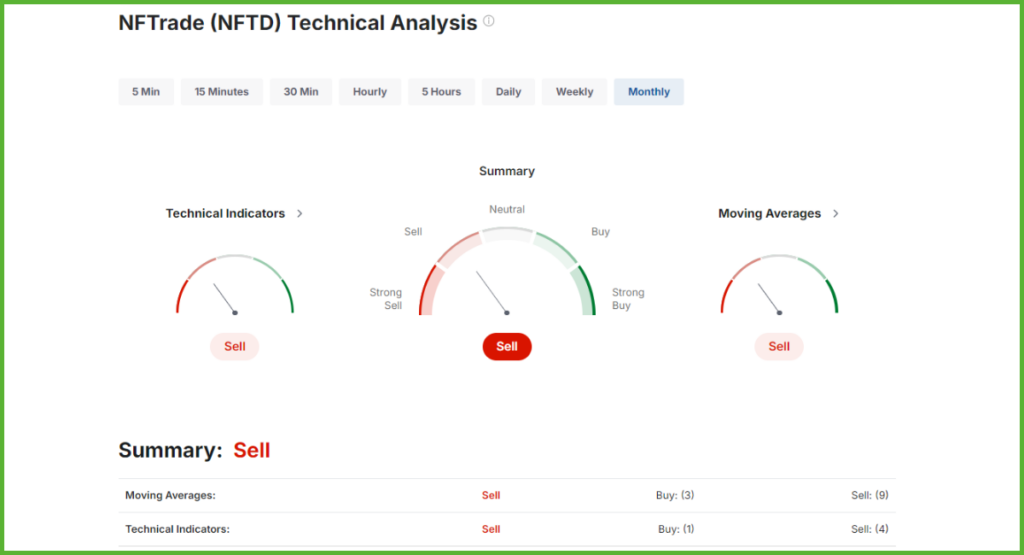 Technical-Analysis-and-Historical-Case-Studies