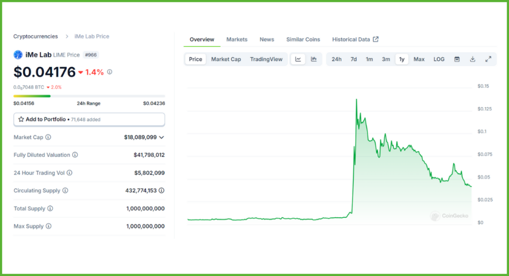 iMe-Lab-Historical-Price-Performance