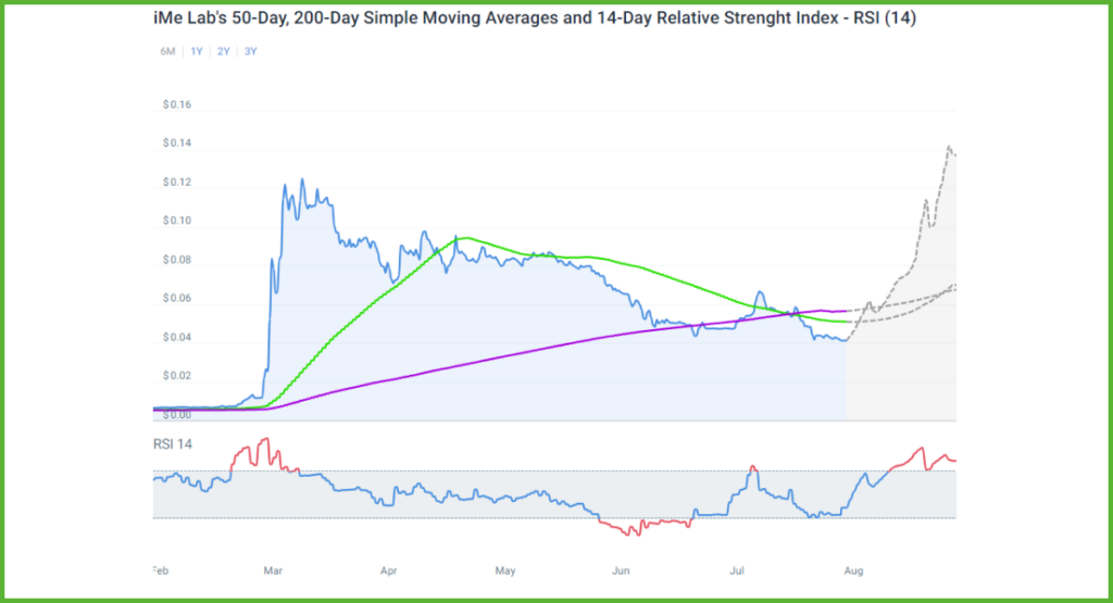 iMe-Lab-Technical-Analysis