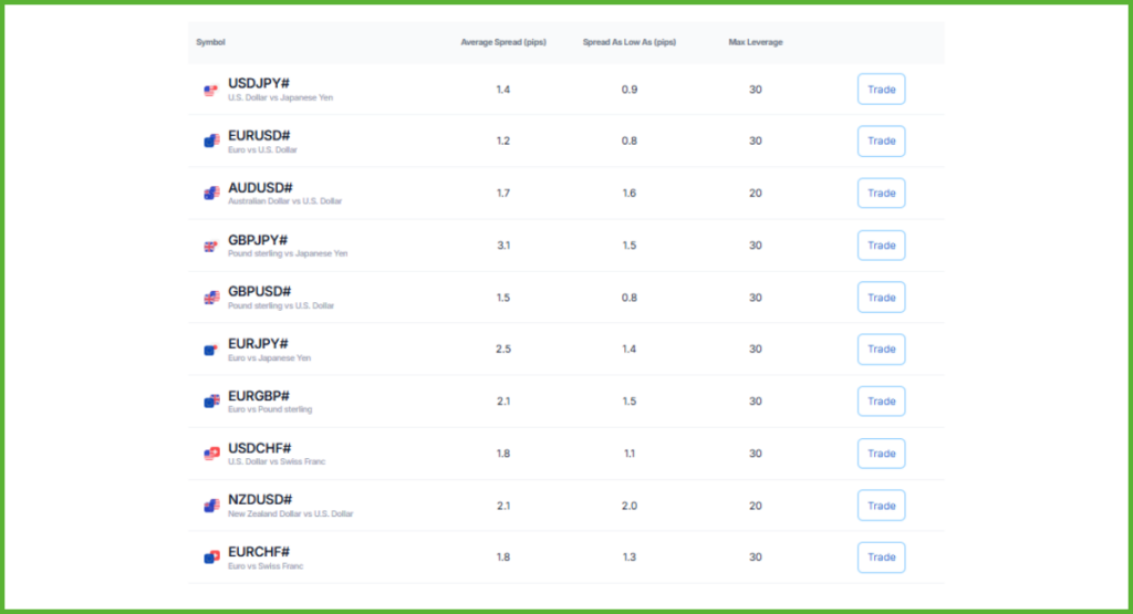 How the XM Affiliate Program Works and How to Maximize Earnings